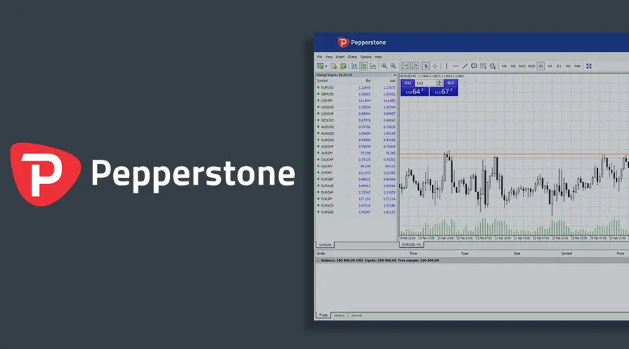 Experience Easy and Effective Forex Trading with Pepperstone